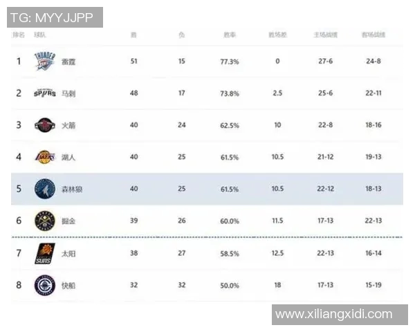 火箭队与湖人队对决技术统计分析及比赛亮点回顾
